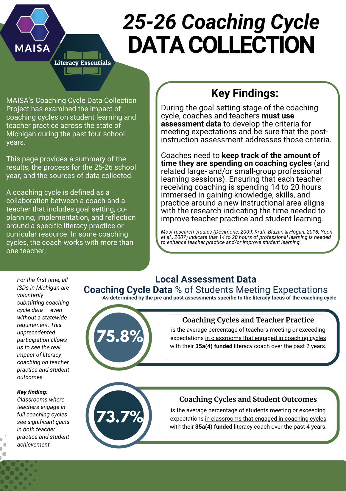 MEMSPA Data Collection